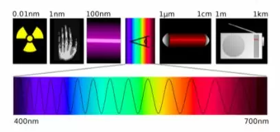 lucha_t8_scientific_articles_the_electromagnetic_spectrum